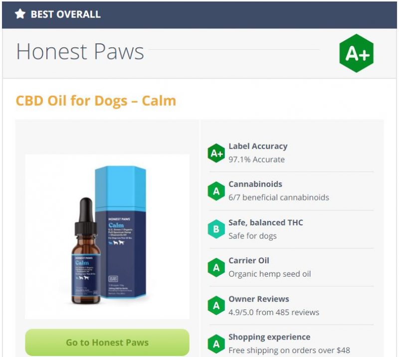 When should I put CBD oil on my dog’s skin? CBD Oil For Dogs