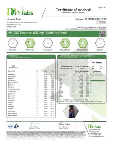 Honest Paws Mobility 1000mg CBD Lab Certificate 11-02-2022