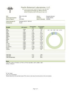 Receptra 480mg CBD Lab Certificate - March 21 2022