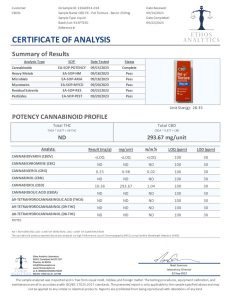 CBDfx Pet CBD Bacon Flavor 250 mg certificate of analysis September 22 2023