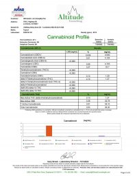 HempMy Pet 1000 mg CBD certificate of analysis July 20 2022