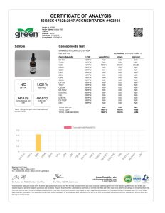 CBDsky Pet Hemp CBD Oil Drops Isolate 500mg Lab Report from July 9 2021
