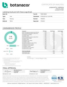 LolaHemp Hip & Joint Soft Chews - CBD certificate of analysis