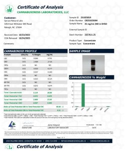 Spruce Dog CBD Oil 750mg lab report from October 24 2023